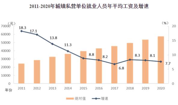 【2020年平均工资发布】为什么平均工资比个人到手工资要高？你的工资是啥水平?