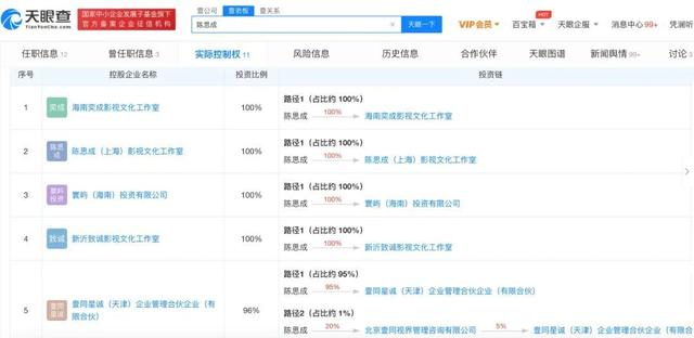 佟丽娅、陈思诚离婚，揭秘二人商业版图