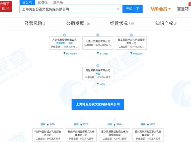 佟丽娅、陈思诚离婚，揭秘二人商业版图