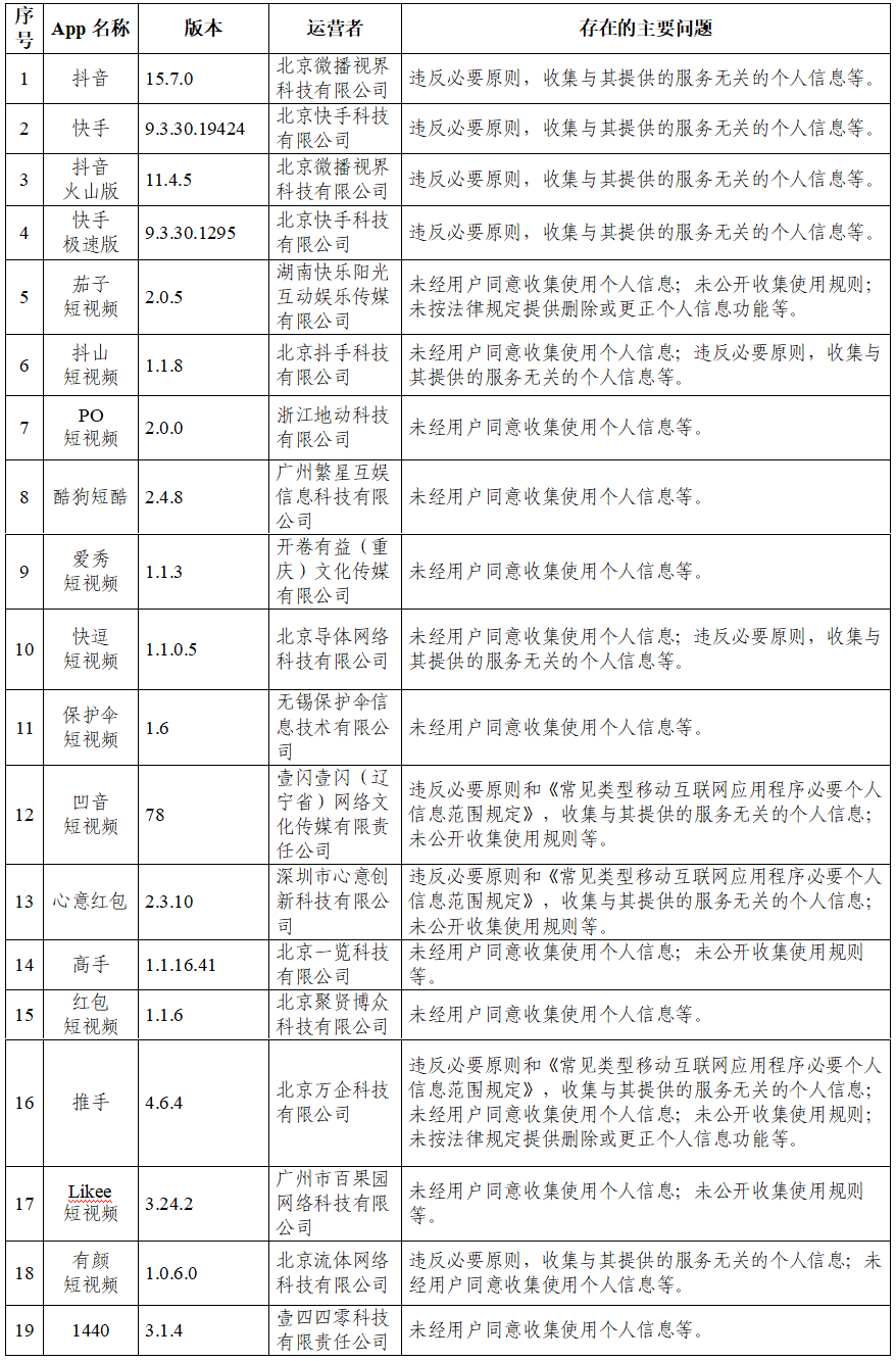 网信办通报抖音等105款App违法违规情况