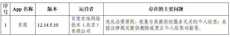 网信办通报抖音等105款App违法违规情况
