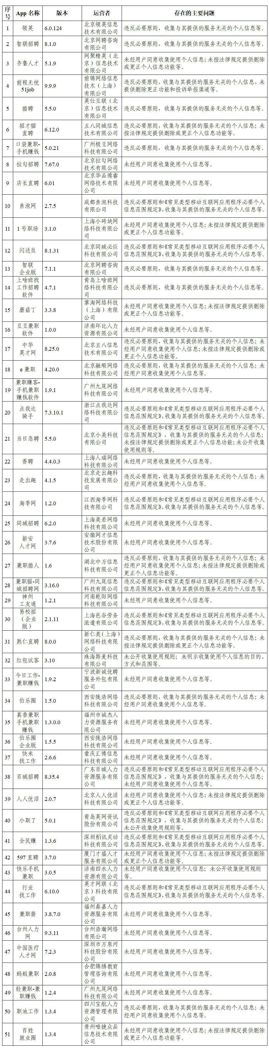 网信办通报抖音等105款App违法违规情况