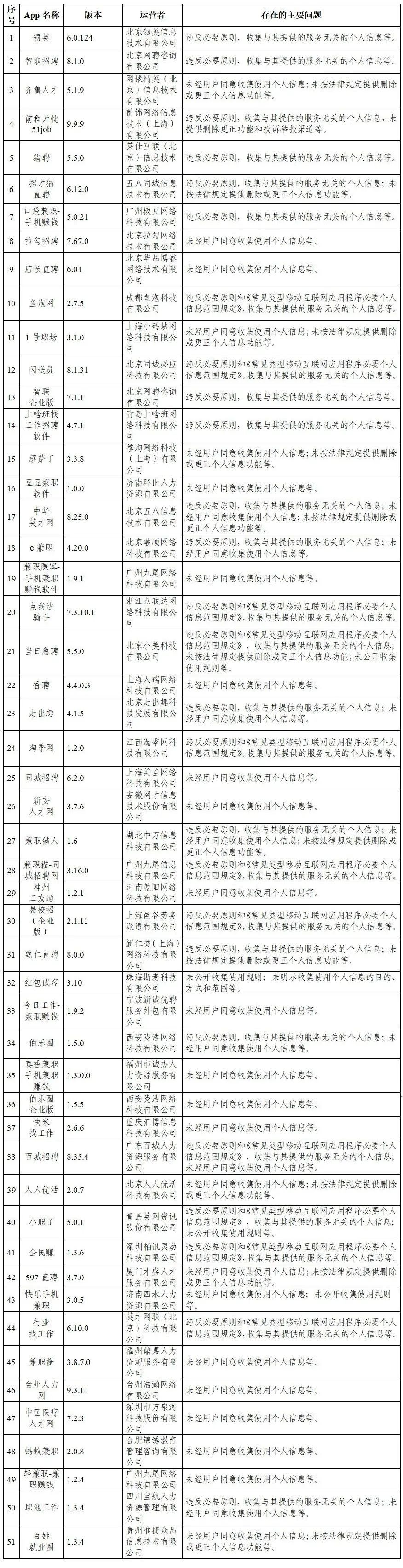 国家网信办：抖音等105款App违法违规收集使用个人信息