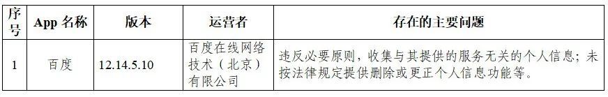 国家网信办：抖音等105款App违法违规收集使用个人信息