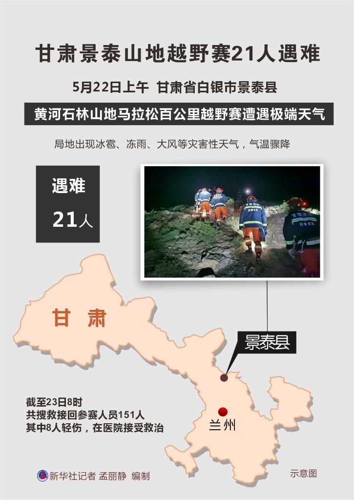 甘肃白银山地马拉松事故致21人遇难 户外失温如何自救?