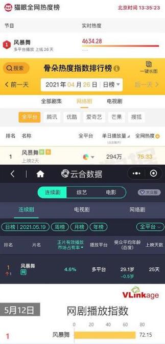 都市谍战剧《风暴舞》:创新表达方式 捕捉年轻观众