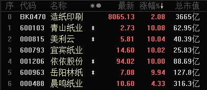 造纸厂停产冲上热搜：原料缺口已现 行业格局或重塑
