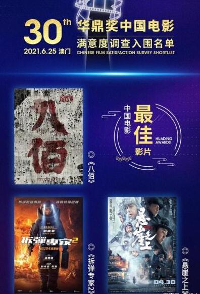 【第30届华鼎奖提名揭晓】易烊千玺与刘德华争影帝，张小斐巩俐被提名