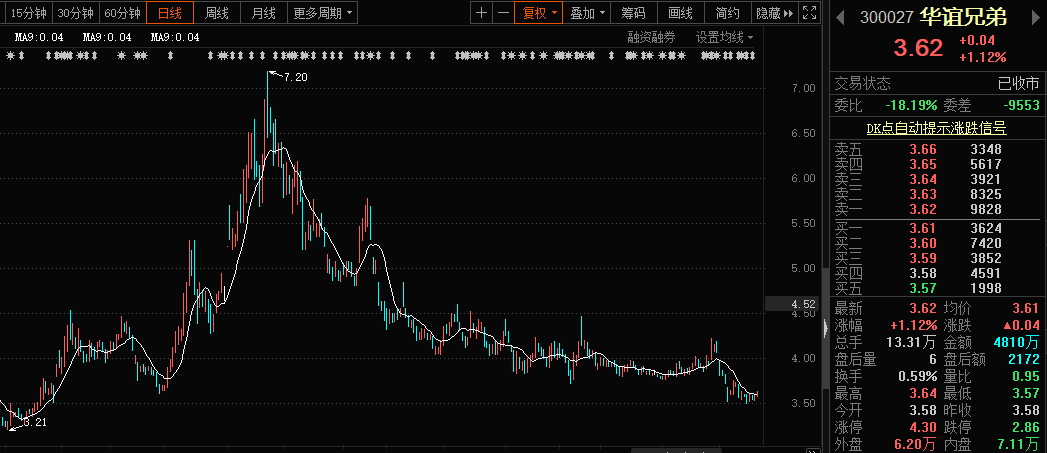 冯小刚对赌失利赔了2.35亿 仍不解华谊兄弟困局