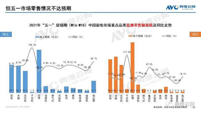 120亿拉不动格力股价 董明珠说不涨价，经销商：涨好几次了