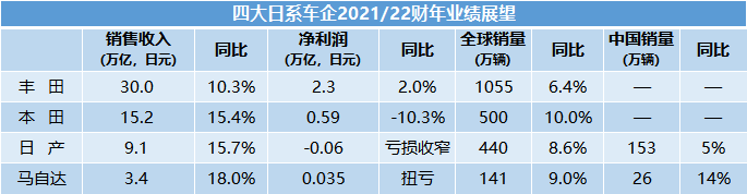 日系车企