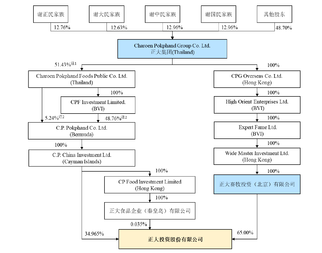 泰国首富家族要来A股养猪！拼得过A股猪企吗？