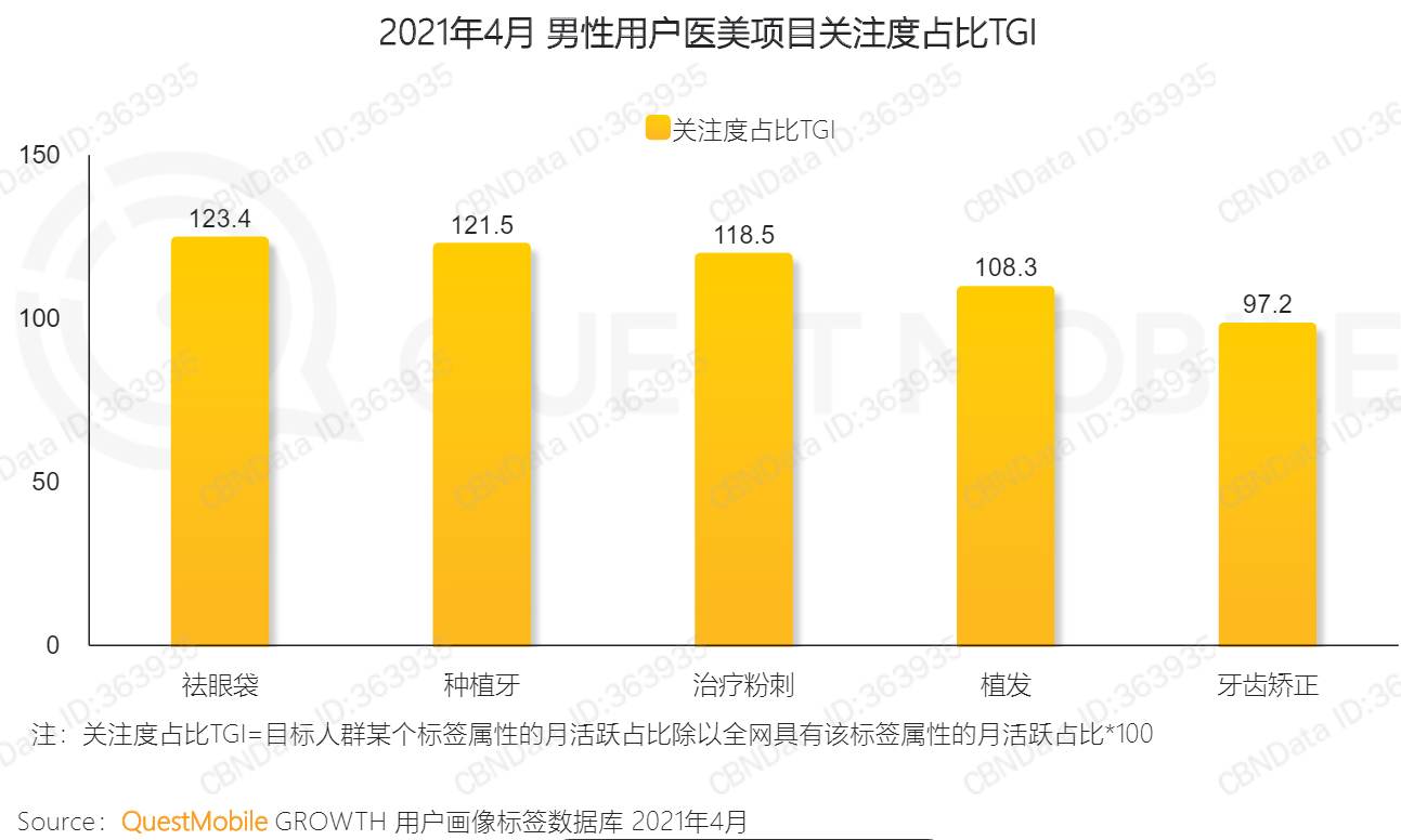 植发第一股闯关港交所：毛利率比肩国产药妆龙头