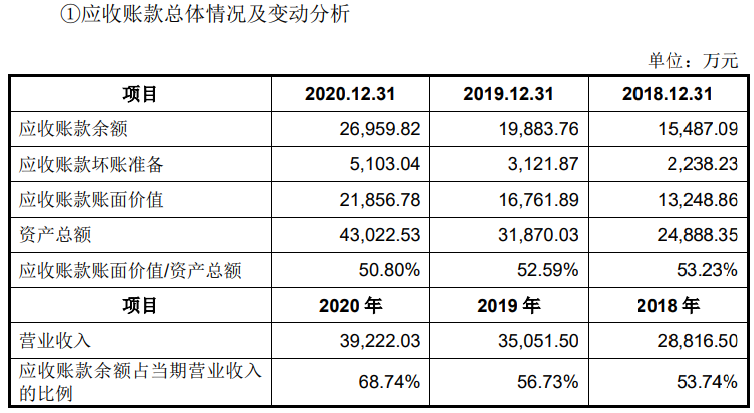中泰设计IPO：先分红再“哭穷” 近半募资拟买房