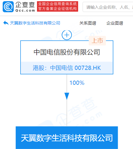 中国电信成立数字生活科技公司 投资9亿经营范围含养老服务