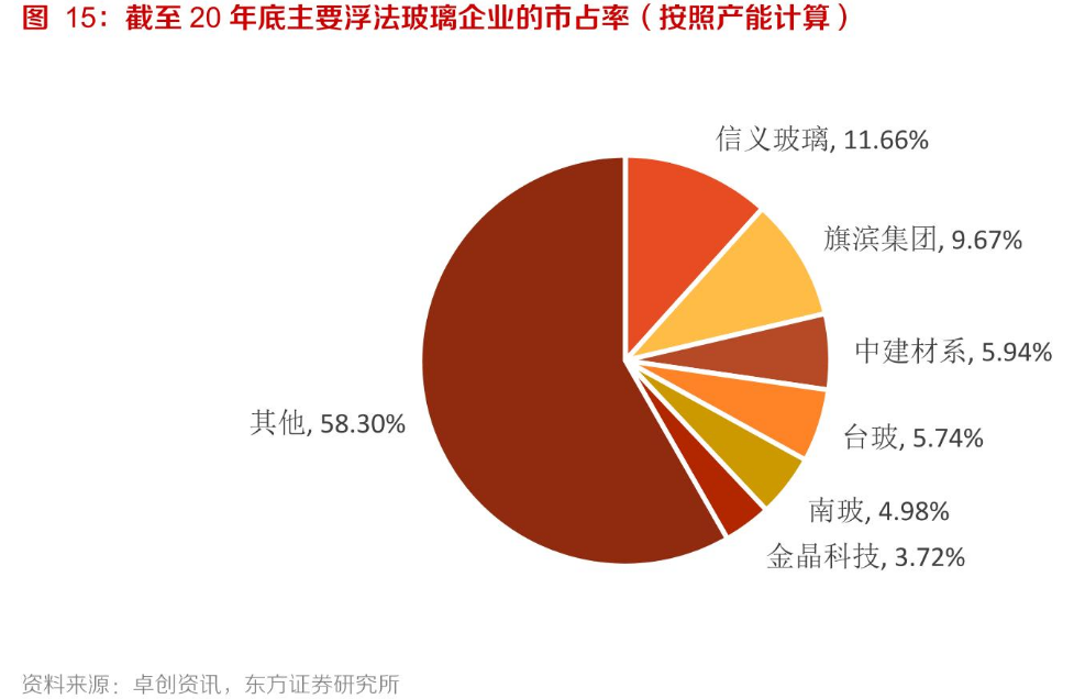 浮法玻璃“亮”了！龙头8天股价已翻倍，概念股速览