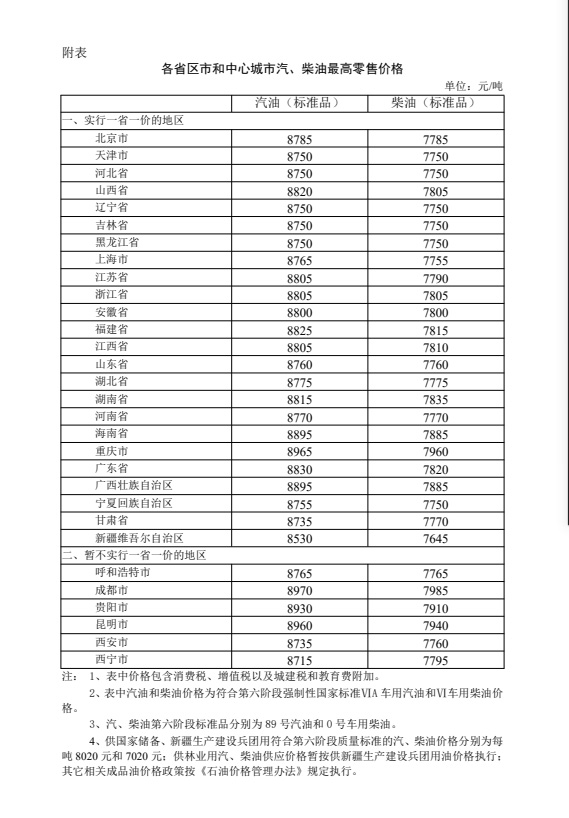 国内成品油价年内第二次下调，加满一箱92号汽油少花4元