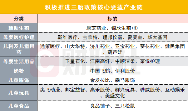全国首个给二、三孩发补贴的城市来了！核心受益产业链一览
