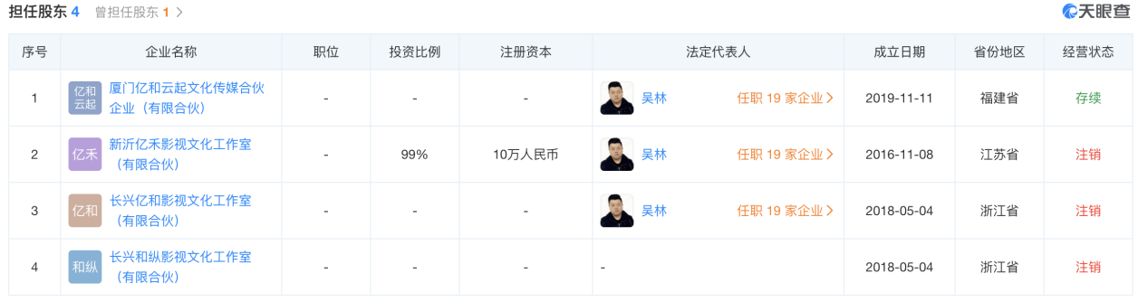 吴亦凡涉嫌强奸被刑拘 阅文集团10天跌逾13%