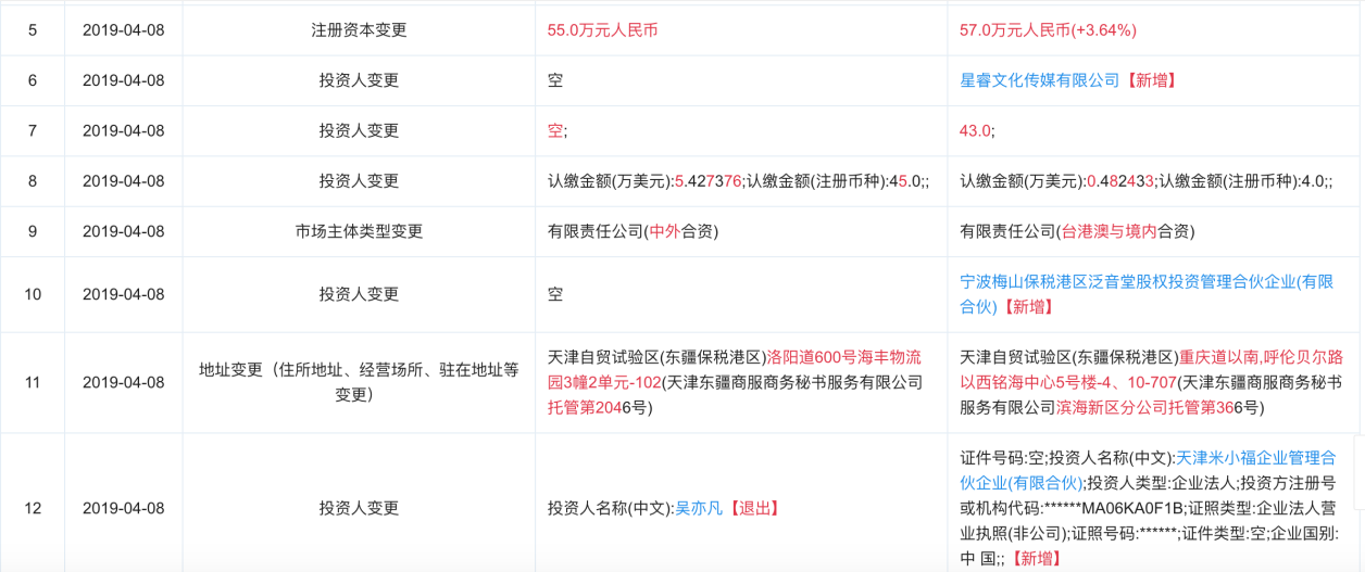 “顶流”吴亦凡坠落：9年星途背后的资本进退