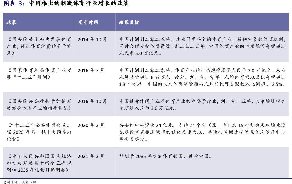 重磅文件加持 5万亿全民市场迎风口 这些公司已布局