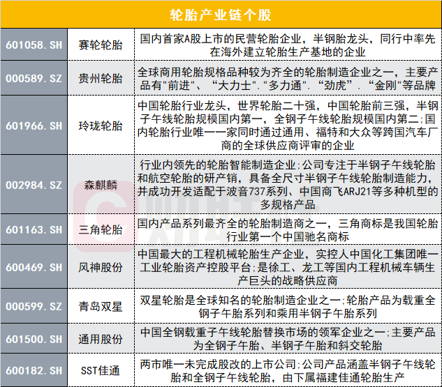 海外轮胎龙头再将涨价提上日程 出口高增带动国产需求