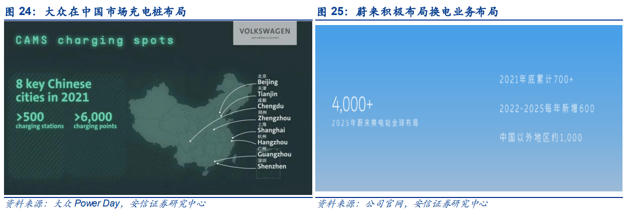 新能源车配套环节或迎更多便利 这些个股中报业绩高增长