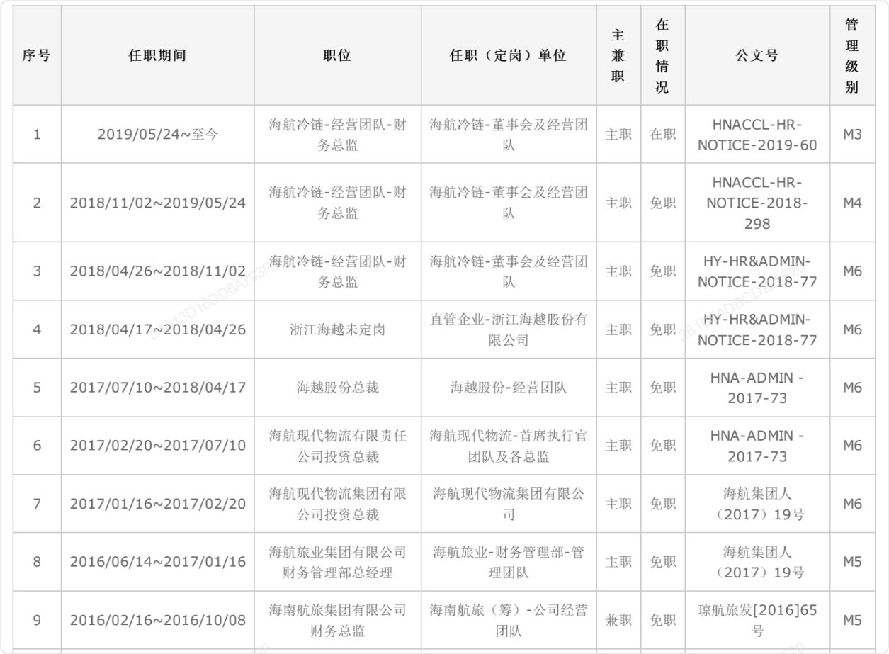 海航前高管妻子再曝内幕：史禹铭可能参与海航财务造假