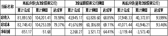 海航前高管妻子再曝内幕：史禹铭可能参与海航财务造假