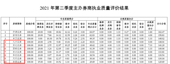 精选层撤单密度突然加大 不足俩月10个项目主动撤材料