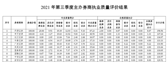 精选层撤单密度突然加大 不足俩月10个项目主动撤材料