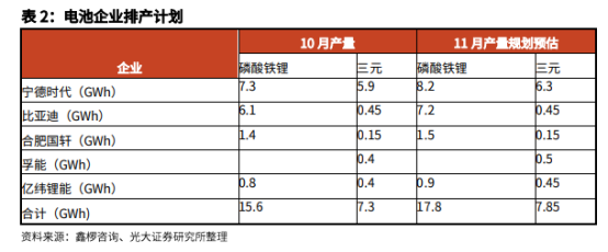 锂盐“高潮”的背后：节前储货启动 供需结构性趋紧