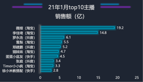 网红雪梨偷税被罚6555万：曾为王思聪前女友