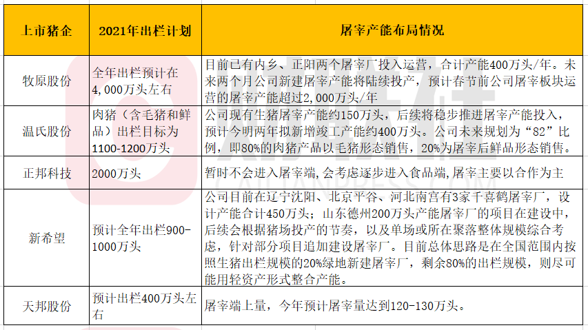 “猪王”与“肉王”之战 养殖与屠宰全产业链之争谁能更胜一筹