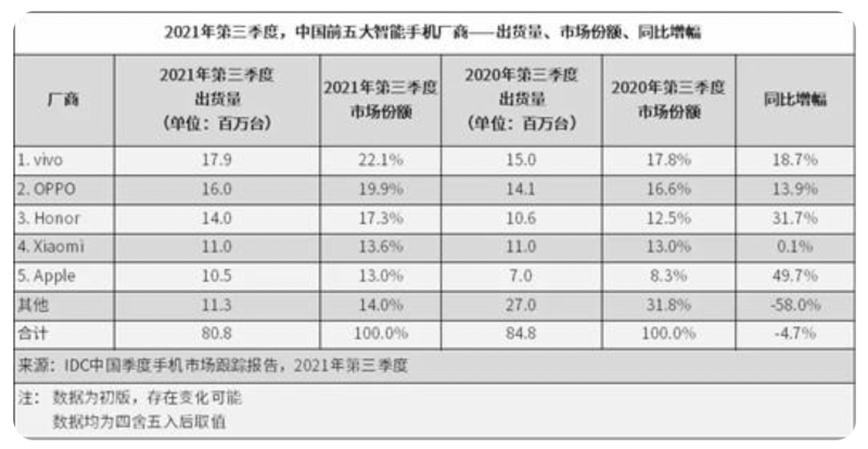 酷派连推新品回归中国市场：销量无提升