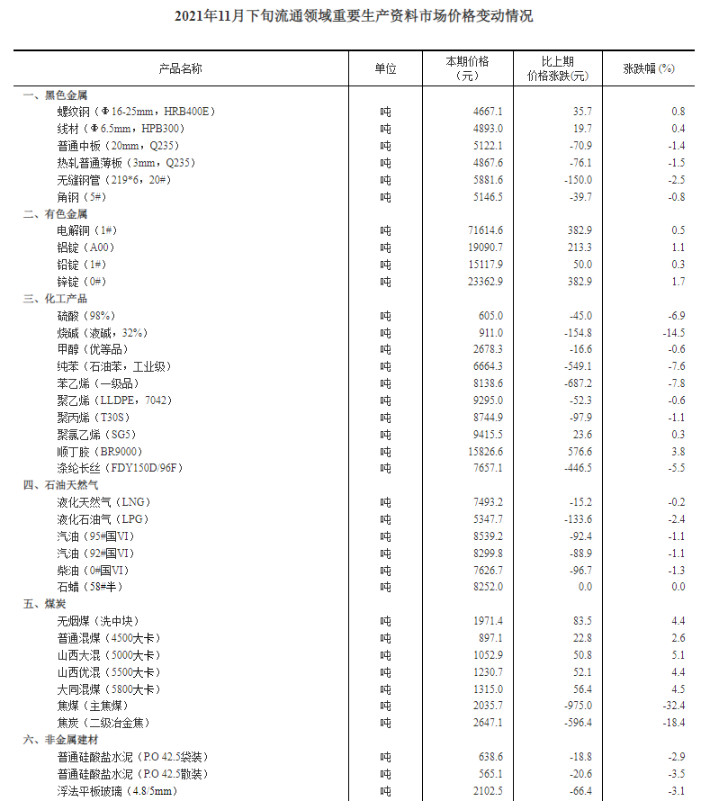 国家统计局：2021年全国粮食总产量13657亿斤 同比增长2.0%