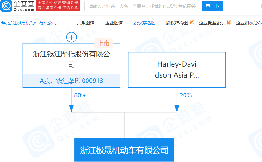 钱江摩托投资成立机动车公司，经营范围含道路机动车辆生产等