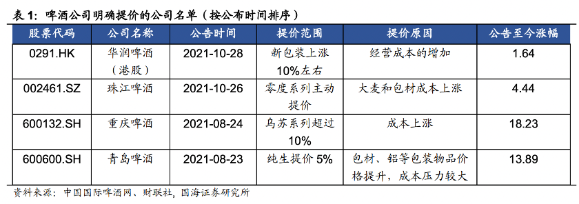 万物皆涨的这一年，你工资涨了没？