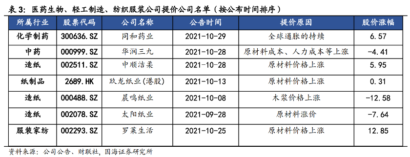 万物皆涨的这一年，你工资涨了没？