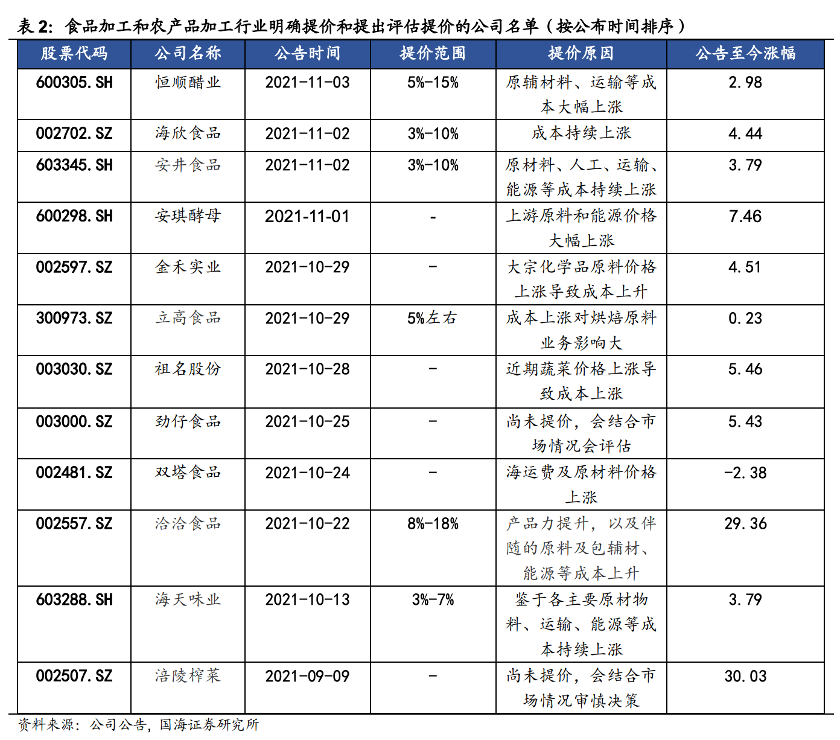 万物皆涨的这一年，你工资涨了没？