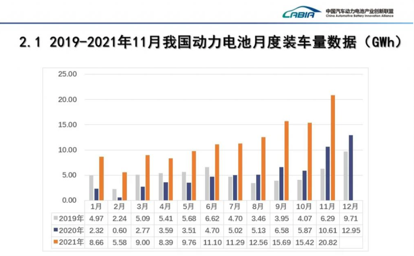 冬季续航缩水大半 磷酸铁锂能否“坐稳”C位