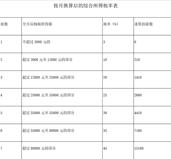 到手的年终奖变多了！国常会决定延续实施个税优惠政策