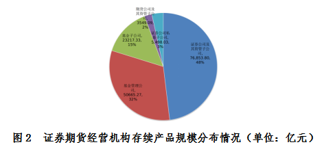 资管新规“老虎发威” “基金子”单月骤降1800亿