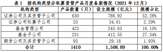 资管新规“老虎发威” “基金子”单月骤降1800亿
