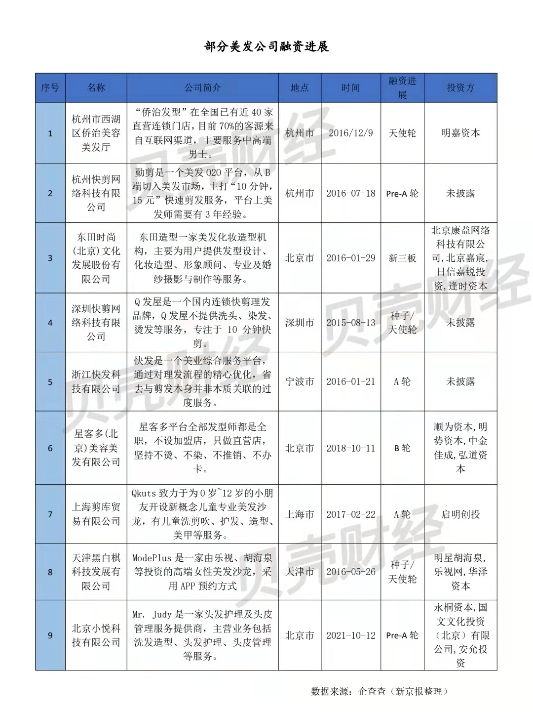 Tony也内卷：春节美发“江湖”混战，千亿赛道还缺个上市公司