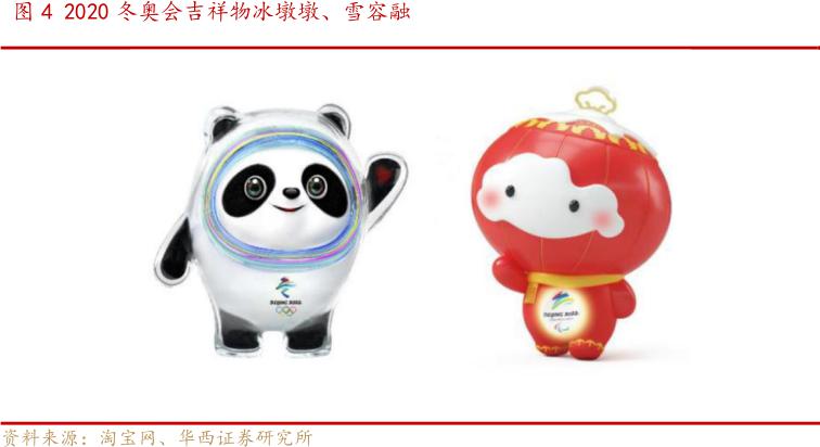 冰墩墩“一墩难求”，冬奥会周边背后还有哪些概念股？