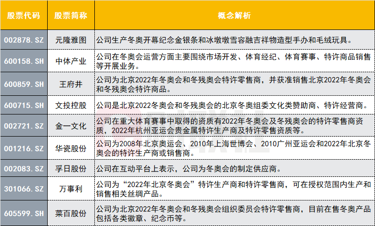 冰墩墩“一墩难求”，冬奥会周边背后还有哪些概念股？