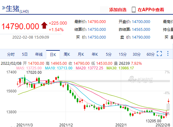 发改委称将再次启动猪肉收储 业内表示或拉动市场情绪但料难改颓势