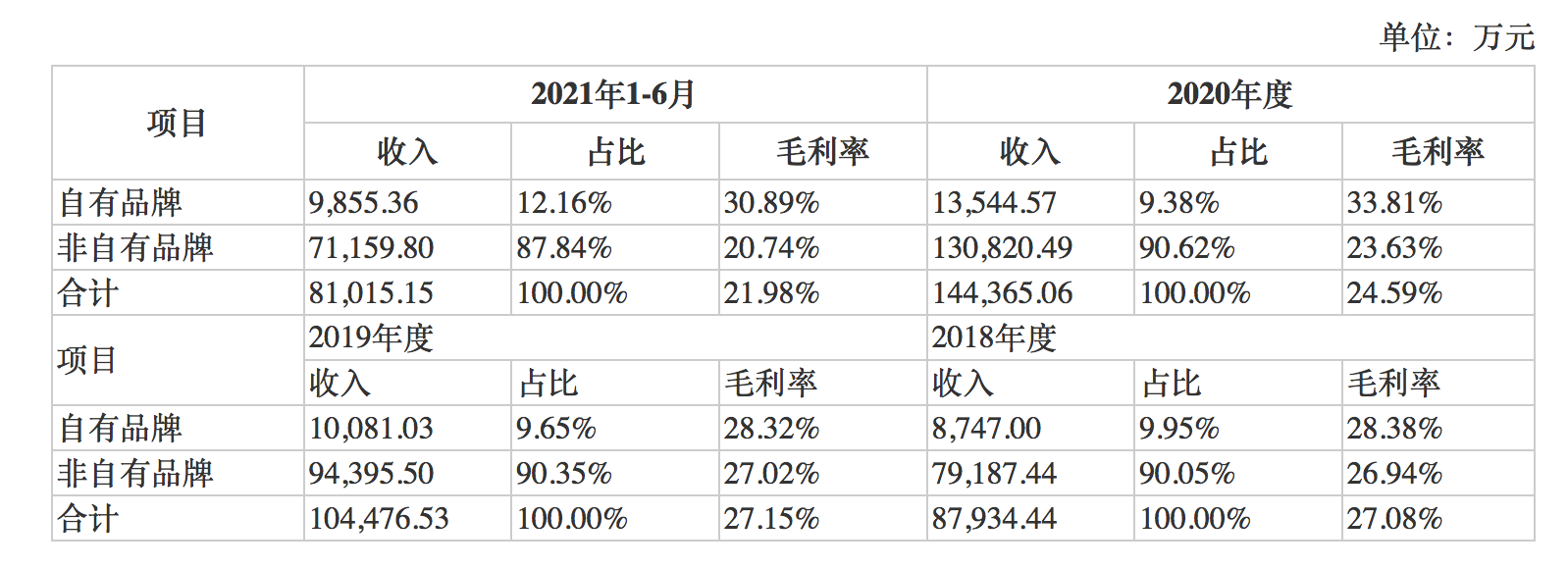 为宠“氪金”一年破万还要买保险！而头部企业九成营收靠出口？