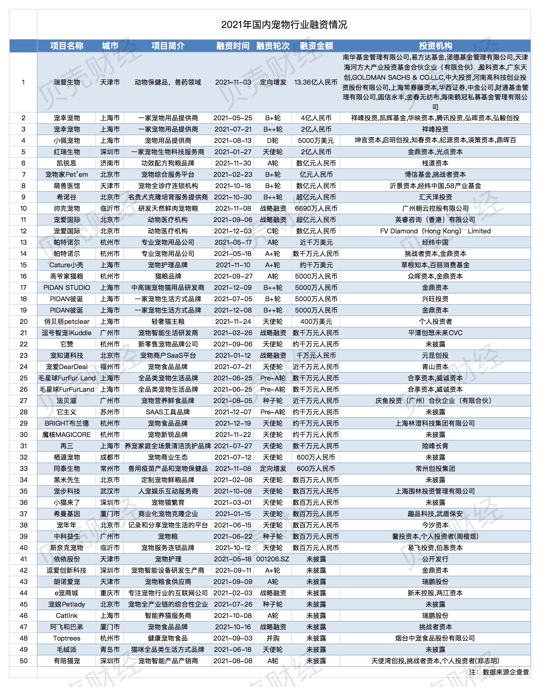 为宠“氪金”一年破万还要买保险！而头部企业九成营收靠出口？